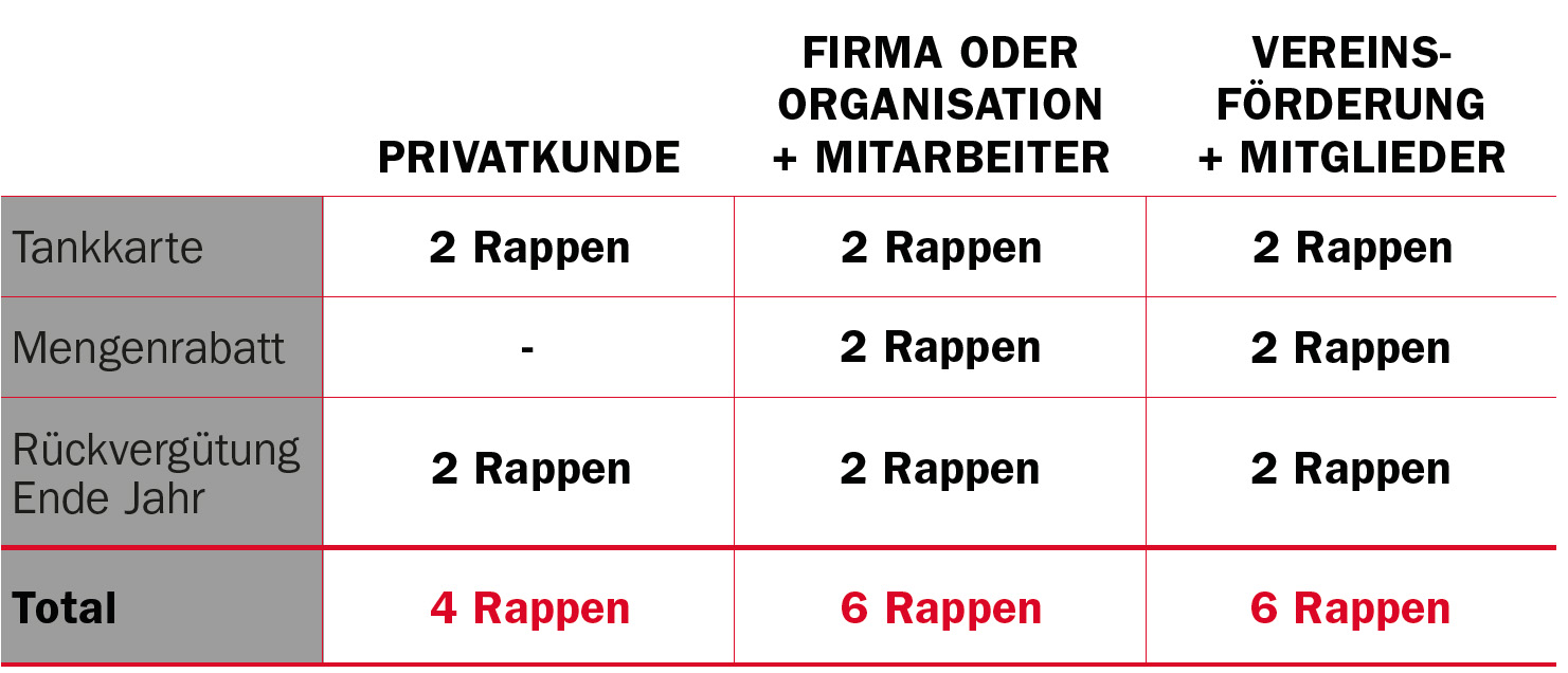 MACRO Rabatt System